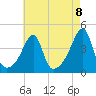 Steep Brook tide chart for Friday, August 8, 2025