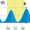 Steep Brook tide chart for Saturday, August 9, 2025