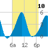 Steep Brook tide chart for Wednesday, September 10, 2025