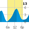 Steep Brook tide chart for Saturday, September 13, 2025