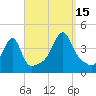 Steep Brook tide chart for Monday, September 15, 2025