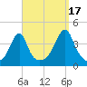 Steep Brook tide chart for Wednesday, September 17, 2025