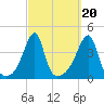 Steep Brook tide chart for Saturday, September 20, 2025