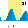 Steep Brook tide chart for Tuesday, September 23, 2025