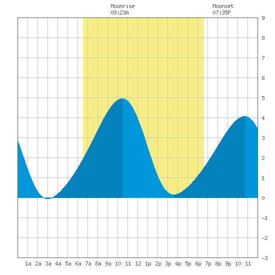 Steep Brook tide chart for Wednesday, September 24, 2025