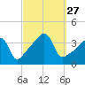 Steep Brook tide chart for Saturday, September 27, 2025