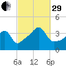 Steep Brook tide chart for Monday, September 29, 2025