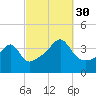 Steep Brook tide chart for Tuesday, September 30, 2025