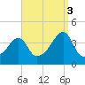 Steep Brook tide chart for Wednesday, September 3, 2025
