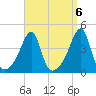 Steep Brook tide chart for Saturday, September 6, 2025