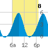 Steep Brook tide chart for Monday, September 8, 2025