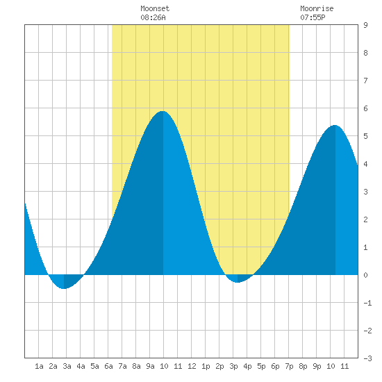 Steep Brook tide chart for Tuesday, September 9, 2025