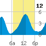 Steep Brook tide chart for Sunday, October 12, 2025