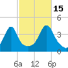 Steep Brook tide chart for Wednesday, October 15, 2025