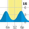 Steep Brook tide chart for Thursday, October 16, 2025