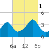 Steep Brook tide chart for Wednesday, October 1, 2025
