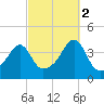 Steep Brook tide chart for Thursday, October 2, 2025