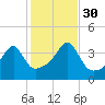 Steep Brook tide chart for Thursday, October 30, 2025