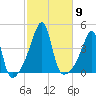 Steep Brook tide chart for Thursday, October 9, 2025