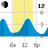Steep Brook tide chart for Wednesday, November 12, 2025