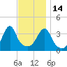 Steep Brook tide chart for Friday, November 14, 2025