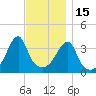 Steep Brook tide chart for Saturday, November 15, 2025