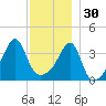 Steep Brook tide chart for Sunday, November 30, 2025