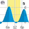 Steep Brook tide chart for Wednesday, November 5, 2025
