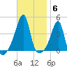 Steep Brook tide chart for Thursday, November 6, 2025