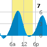 Steep Brook tide chart for Friday, November 7, 2025