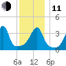 Steep Brook tide chart for Thursday, December 11, 2025