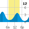 Steep Brook tide chart for Friday, December 12, 2025