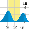 Steep Brook tide chart for Thursday, December 18, 2025