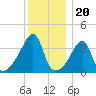 Steep Brook tide chart for Saturday, December 20, 2025