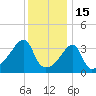 Steep Brook tide chart for Thursday, January 15, 2026