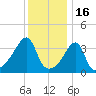 Steep Brook tide chart for Friday, January 16, 2026