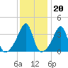 Steep Brook tide chart for Tuesday, January 20, 2026