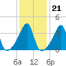 Steep Brook tide chart for Wednesday, January 21, 2026
