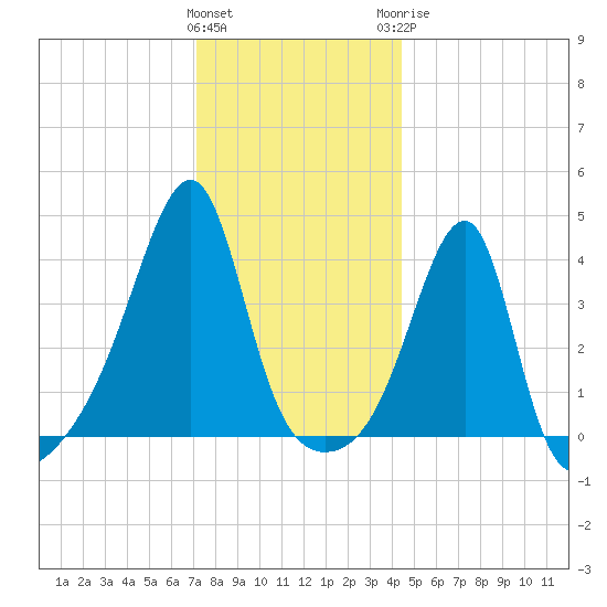 Steep Brook tide chart for Friday, January 2, 2026