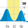 Steep Brook tide chart for Friday, January 30, 2026