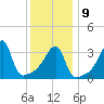 Steep Brook tide chart for Friday, January 9, 2026