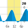 Steep Brook tide chart for Friday, February 20, 2026
