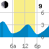 Steep Brook tide chart for Monday, February 9, 2026