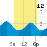 Steep Brook tide chart for Thursday, March 12, 2026