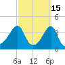 Steep Brook tide chart for Sunday, March 15, 2026