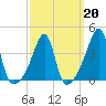 Steep Brook tide chart for Friday, March 20, 2026
