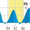 Steep Brook tide chart for Saturday, March 21, 2026