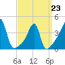 Steep Brook tide chart for Monday, March 23, 2026