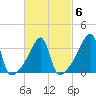 Steep Brook tide chart for Friday, March 6, 2026