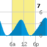 Steep Brook tide chart for Saturday, March 7, 2026